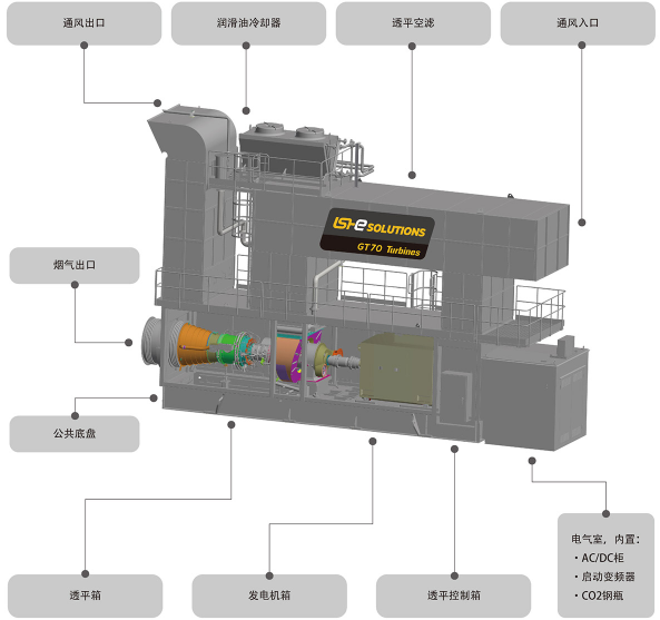 燃?xì)廨啓C應(yīng)用成套解決方案