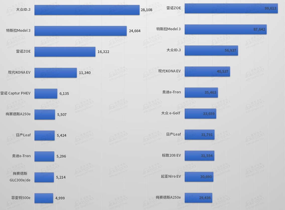 電動汽車，銷量，特斯拉，特斯拉銷量,特斯拉股價,特斯拉市值,大眾ID.3