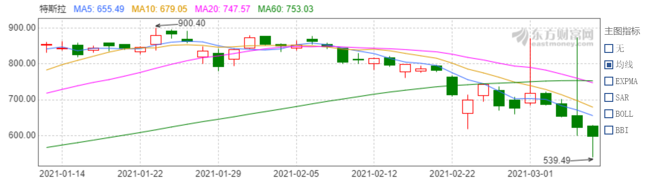 電動汽車，銷量，特斯拉，特斯拉銷量,特斯拉股價,特斯拉市值,大眾ID.3